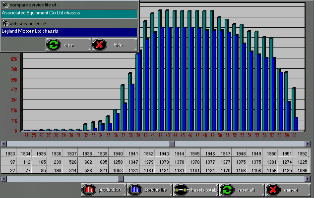 graph view